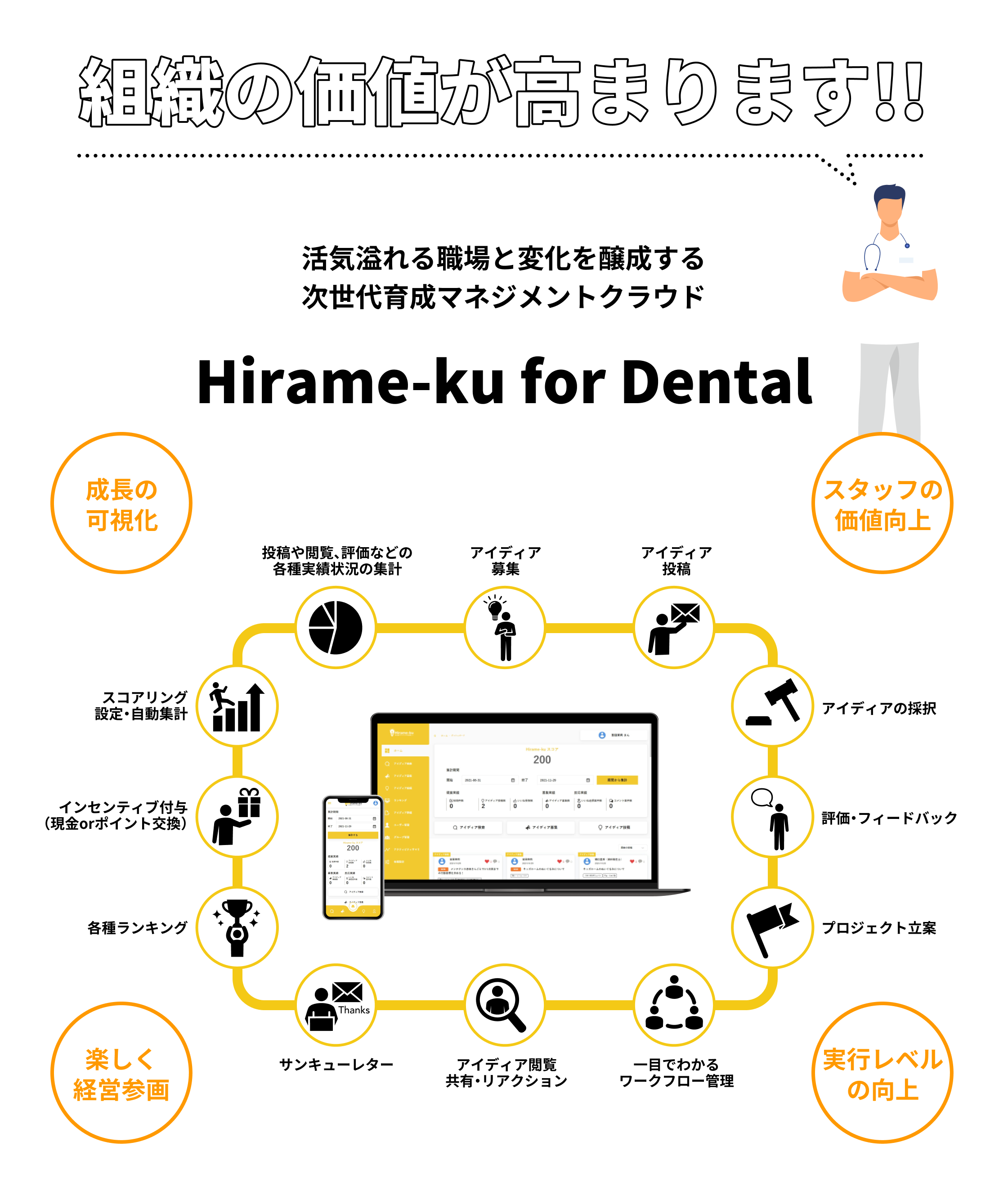 組織の価値が高まります。イノベーティブ組織から業績に直結するアイディア・コミュニケーション・クラウドHirame-ku for dental