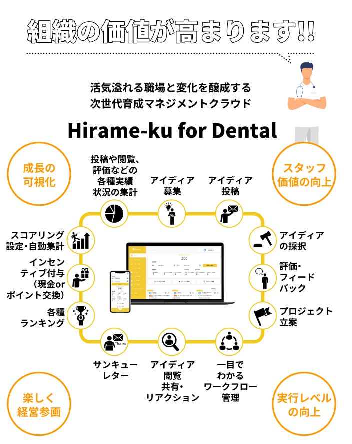 組織の価値が高まります。イノベーティブ組織から業績に直結するアイディア・コミュニケーション・クラウドHirame-ku for dental